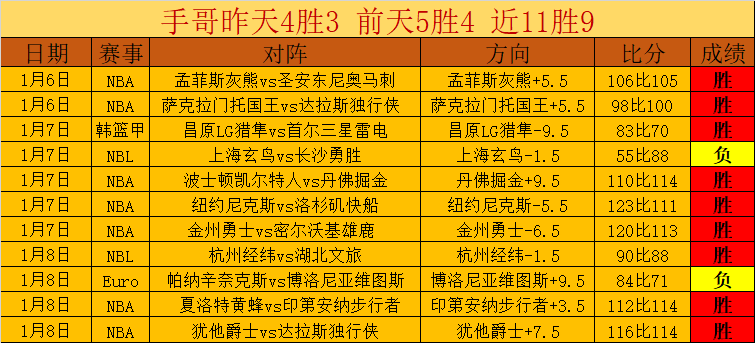 中国冰壶混,双队晋级亚,冬会半决赛,问鼎娱乐,问鼎娱乐官网入口,问鼎娱乐官网首页,问鼎娱乐官网