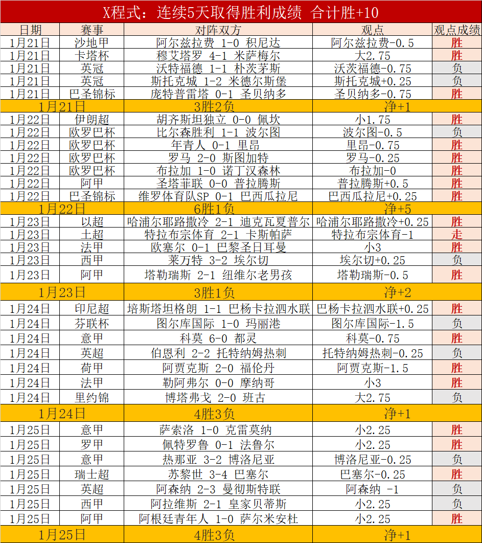 特尔施特根,火速重返巴,据世体报道,问鼎娱乐,问鼎娱乐官网入口,问鼎娱乐官网首页,问鼎娱乐官网