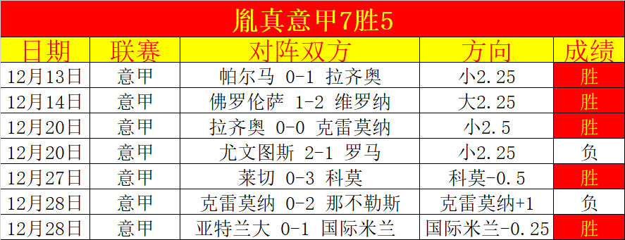 洛杉矶湖人,主场对决,专家预测大,问鼎娱乐,问鼎娱乐官网入口,问鼎娱乐官网首页,问鼎娱乐官网