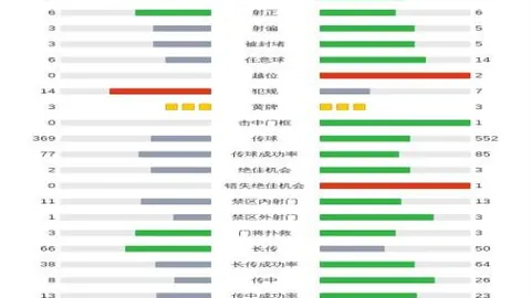 切尔西8轮激战谢菲尔德联，4-1获胜，弟媳首球齐耶赫助阵星光熠熠。