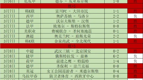 奥利塞获楚阿梅尼盛赞：实力非凡，今日表现卓越非凡。