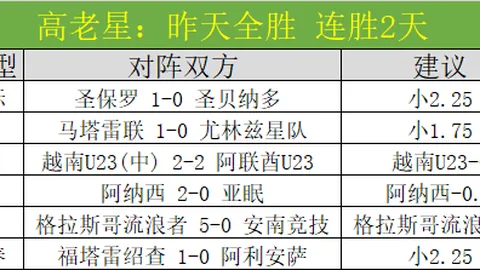 维斯塔潘卡塔尔F1夺冠，周冠宇赛季首分亮相